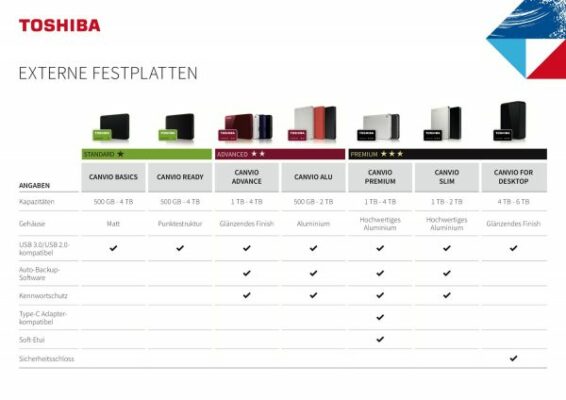 Welche sechs Kriterien beim Kauf einer externen Festplatte