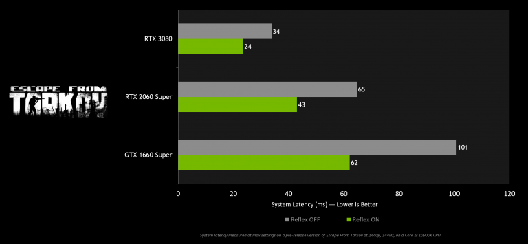 Nvidia dlss rust что это