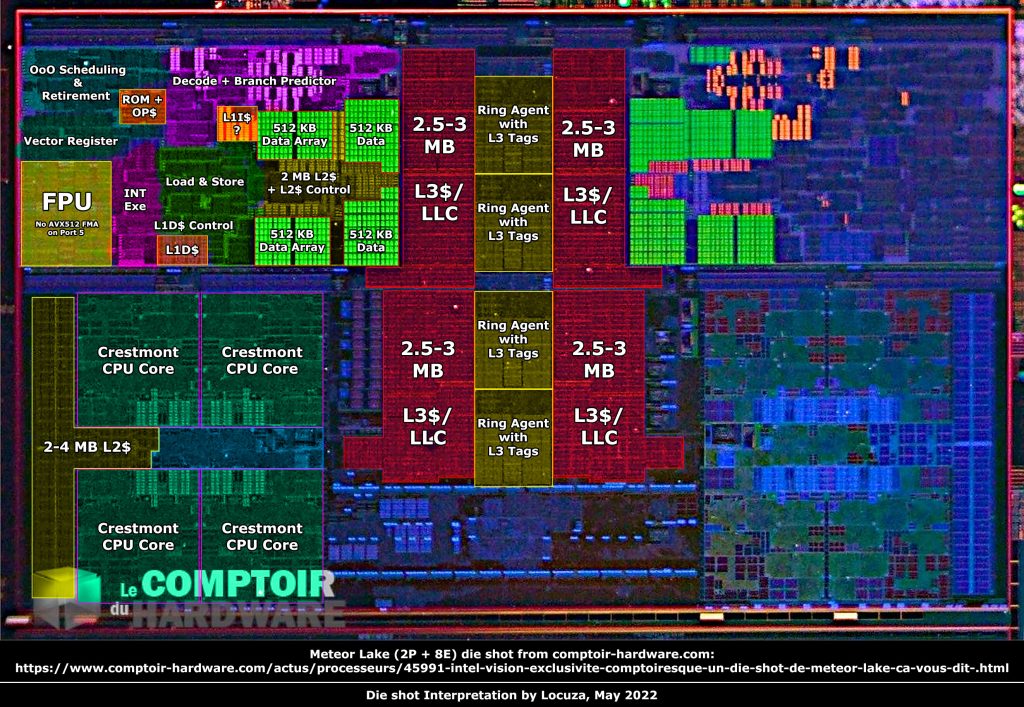 Intel Meteor Lake Die