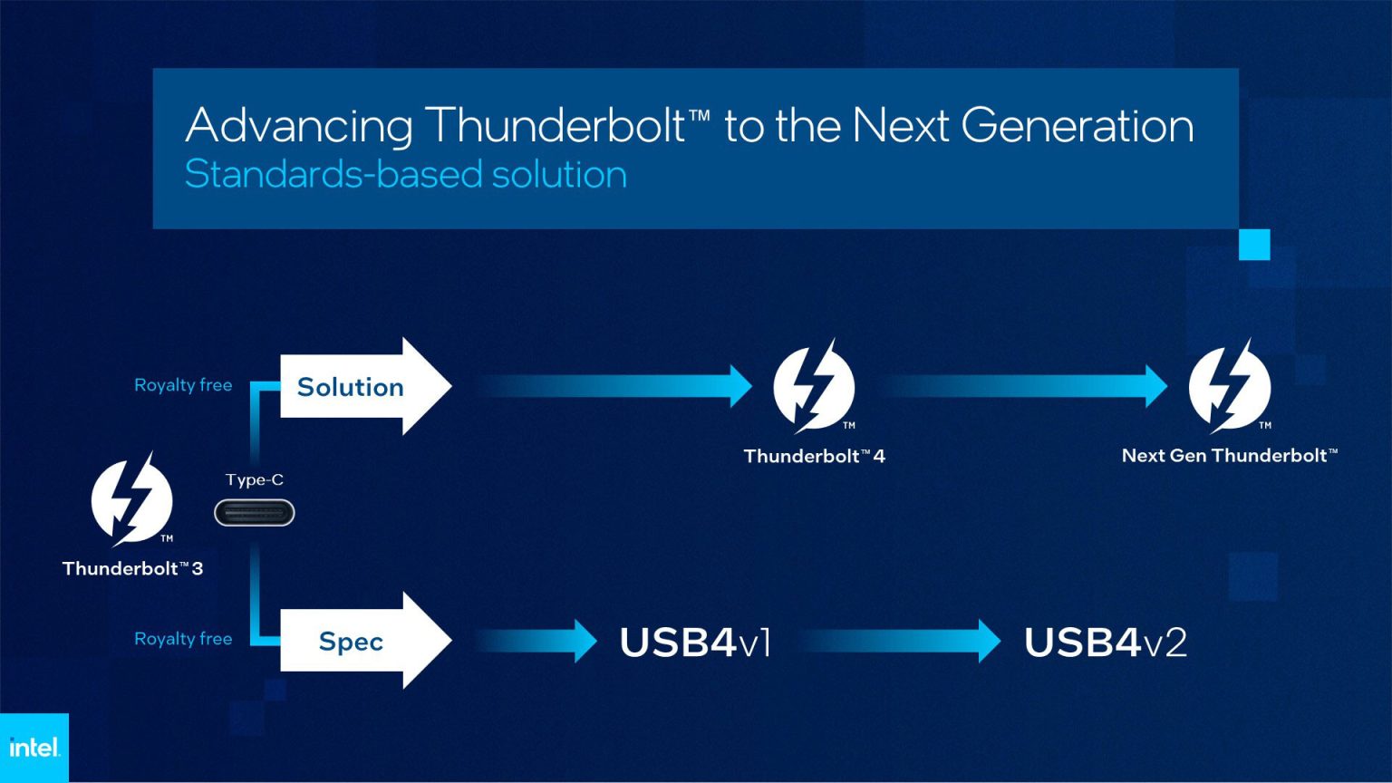 Thunderbolt_4