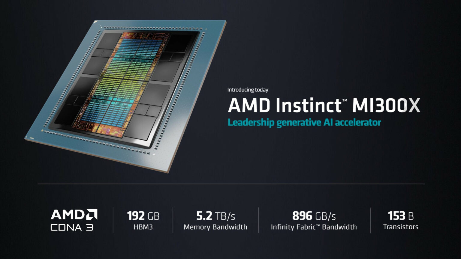 AMD MI300X