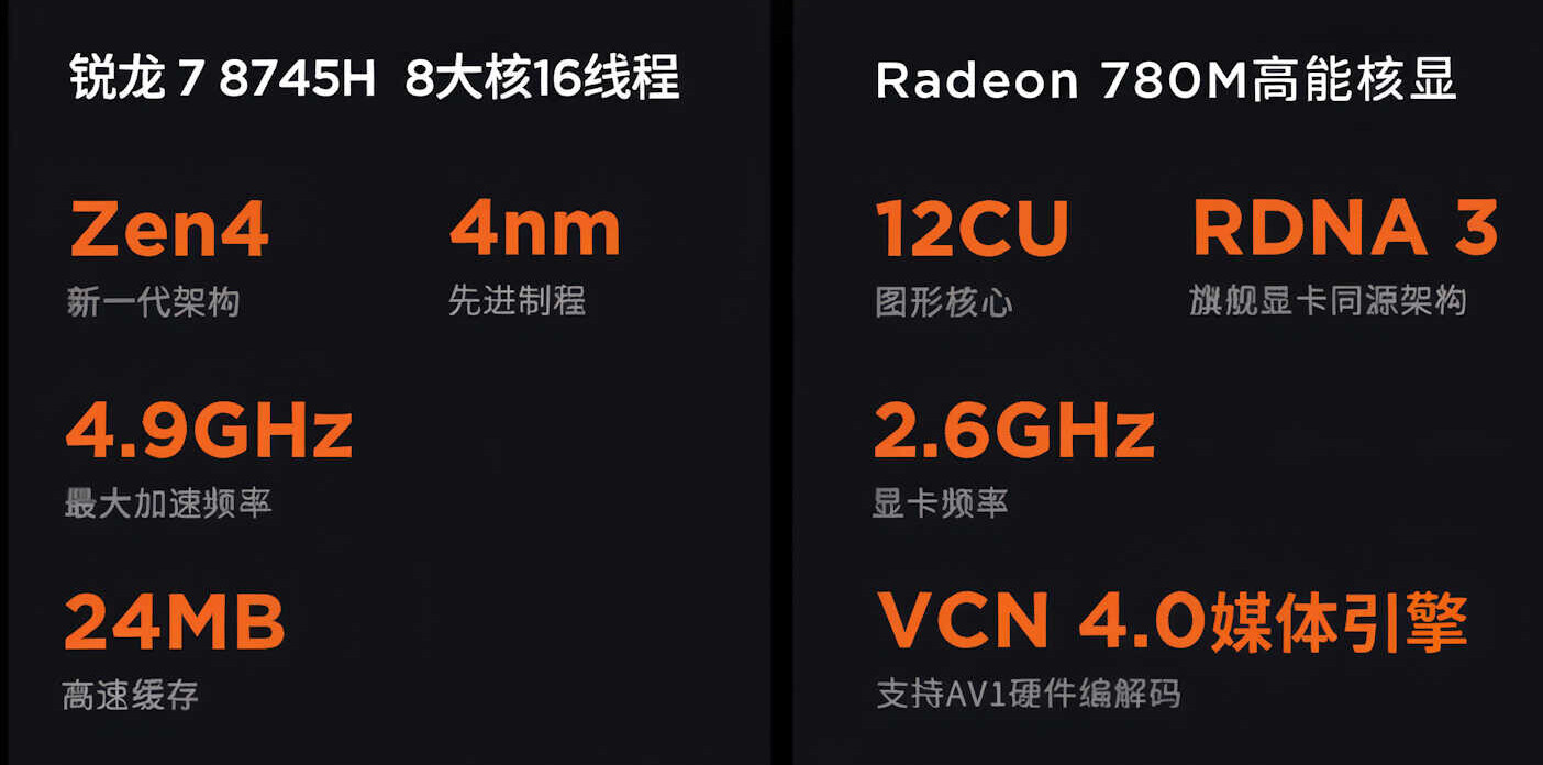 AMD Ryzen 7 8745H