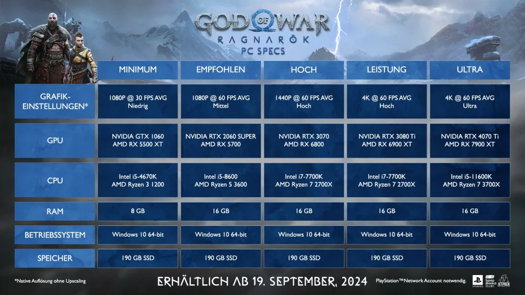 PC Anforderungen von God of War Ragnarök