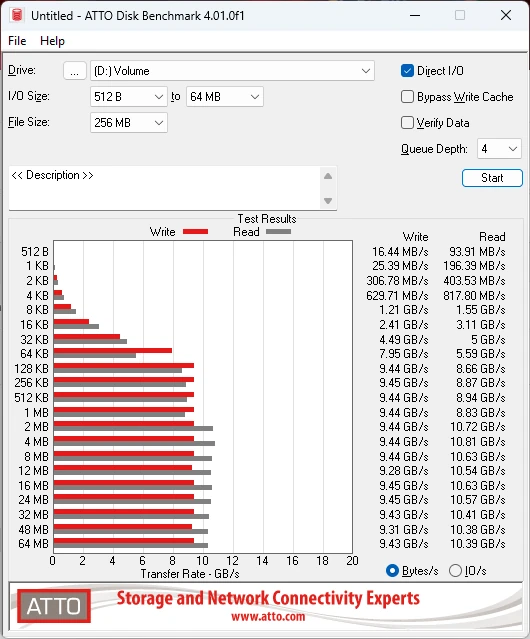 PNY XLR8 CS3150 1TB im ATTO Disk Benchmark